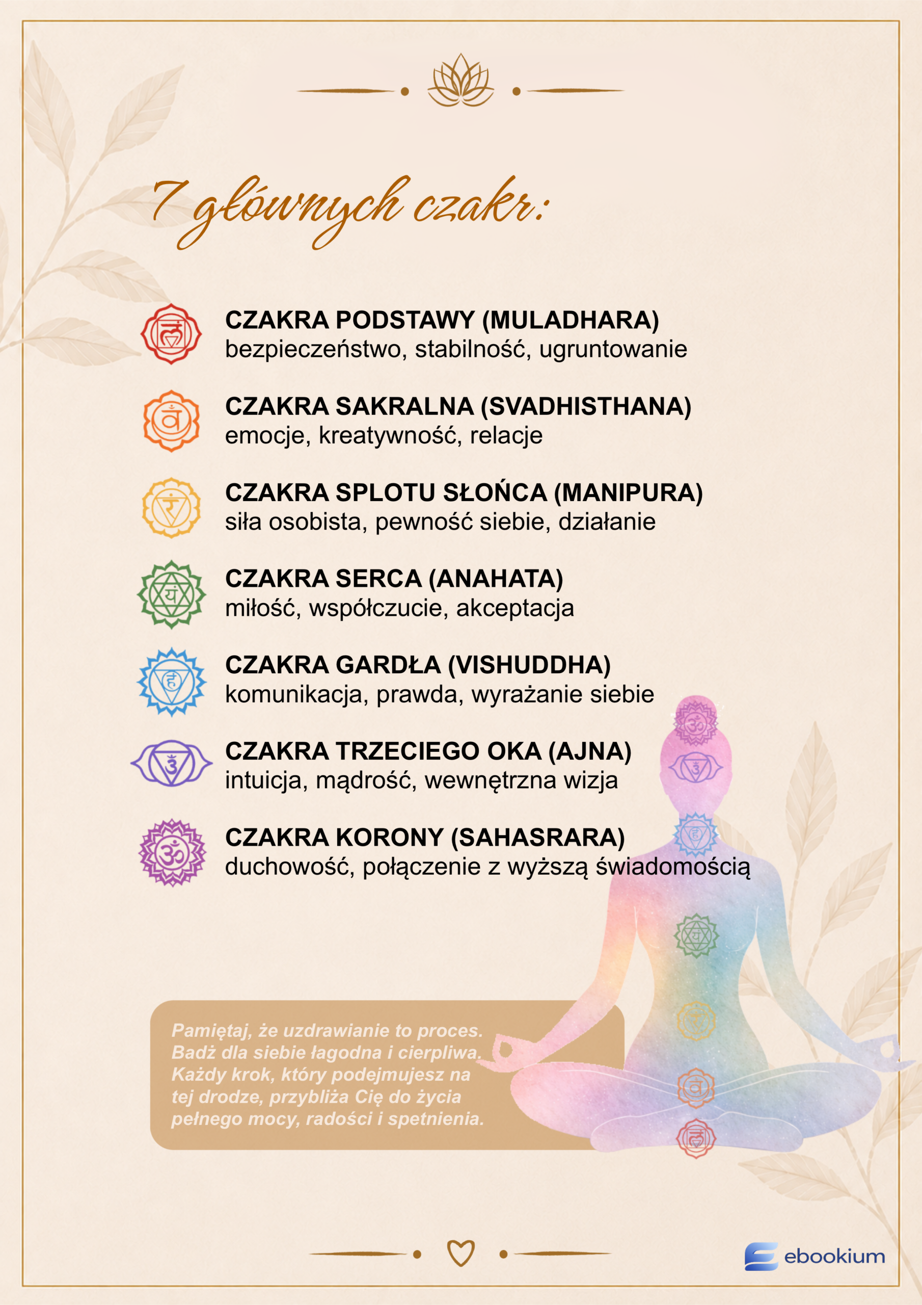 E-book „Afirmacje i czakry” - obrazek 3